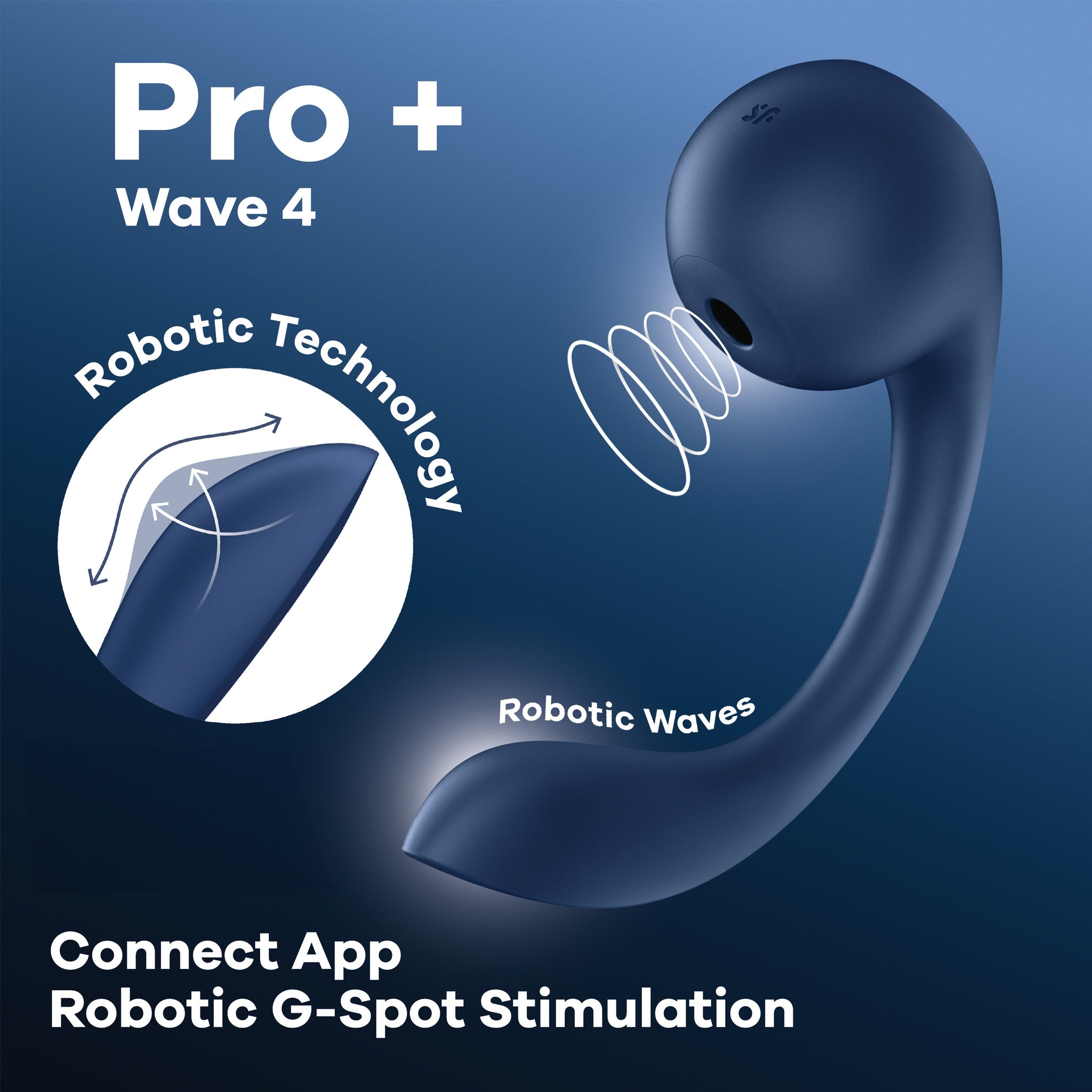 Satisfyer Pro+ Wave 4 Connect App, Robotic Technology and Connect App feature diagram