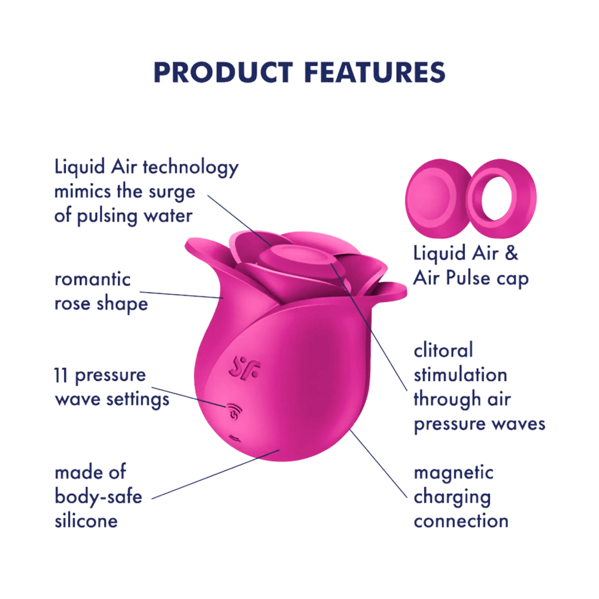 Satisfyer Pro 2 Modern Blossom product features diagram: 11 pressure wave settings, body-safe silicone and magnetic charging